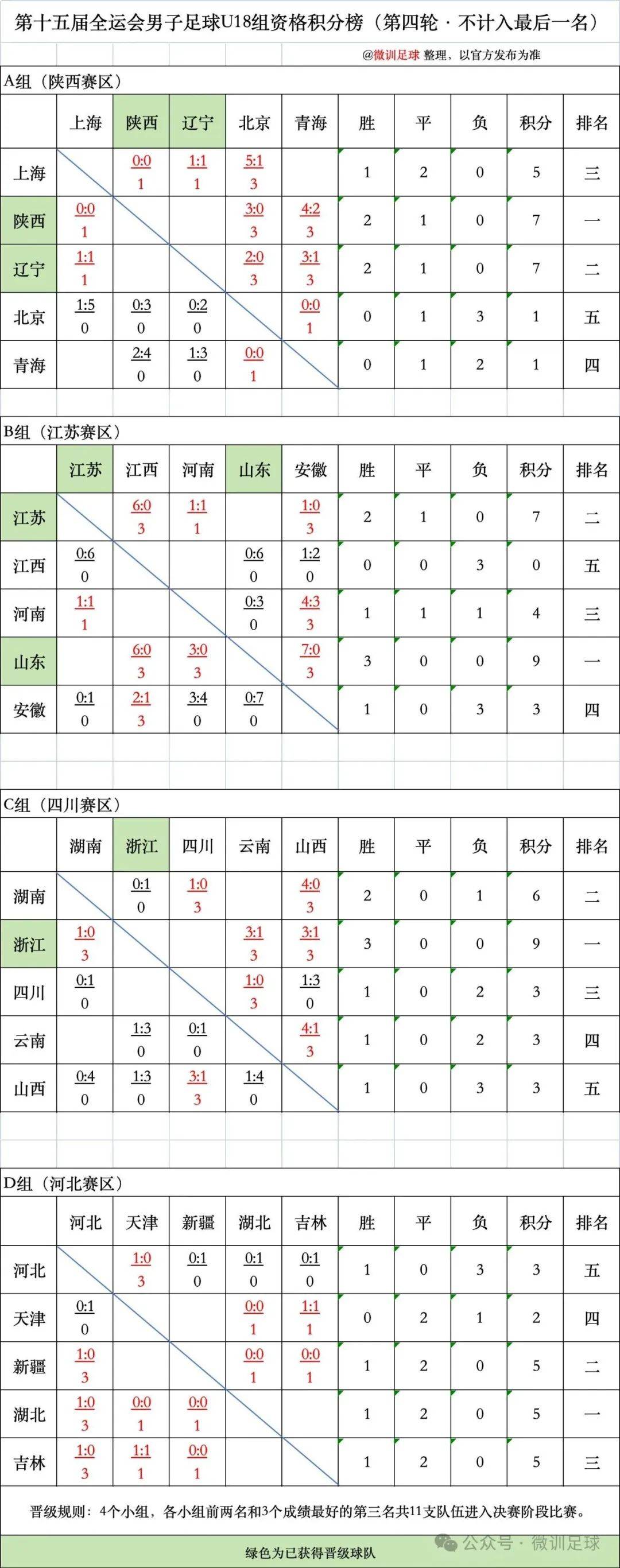 全运会足球项目比赛时间_(全运会足球项目比赛时间安排)  第1张