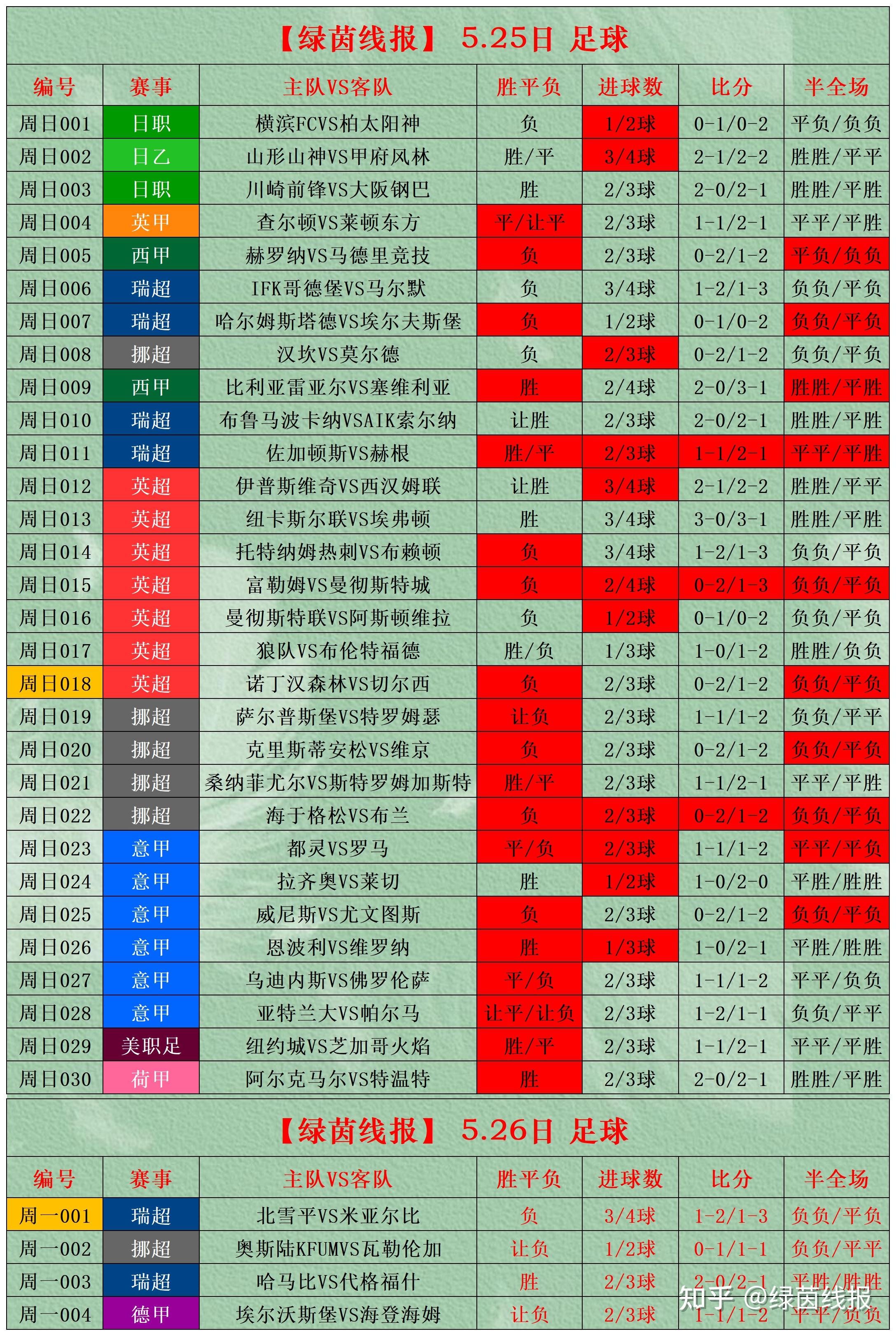 竞彩足球比分新浪天天盈球_(竞彩足球比分即时比分天天盈球) 第1张 竞彩足球比分新浪天天盈球_(竞彩足球比分即时比分天天盈球) 第1张