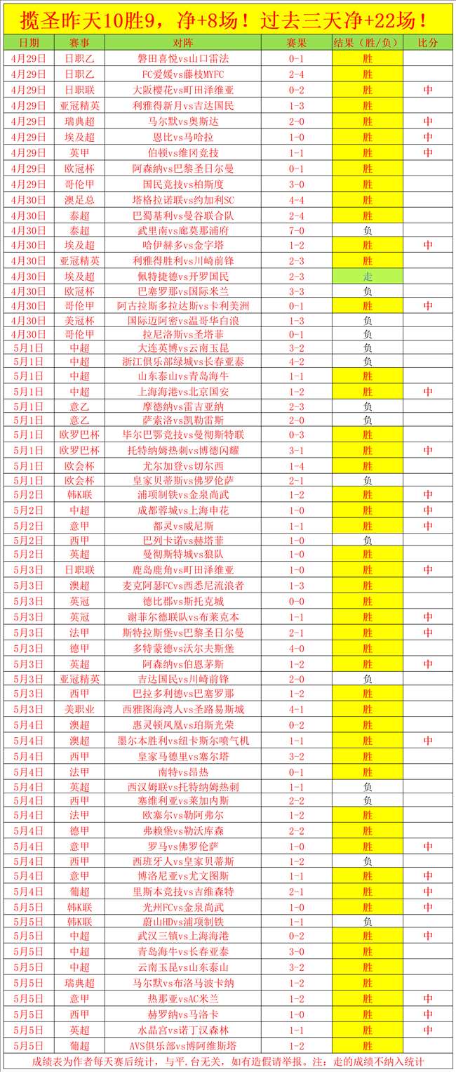足球比分网捷报手机_(足球比分捷报手机即时比分维京维京)