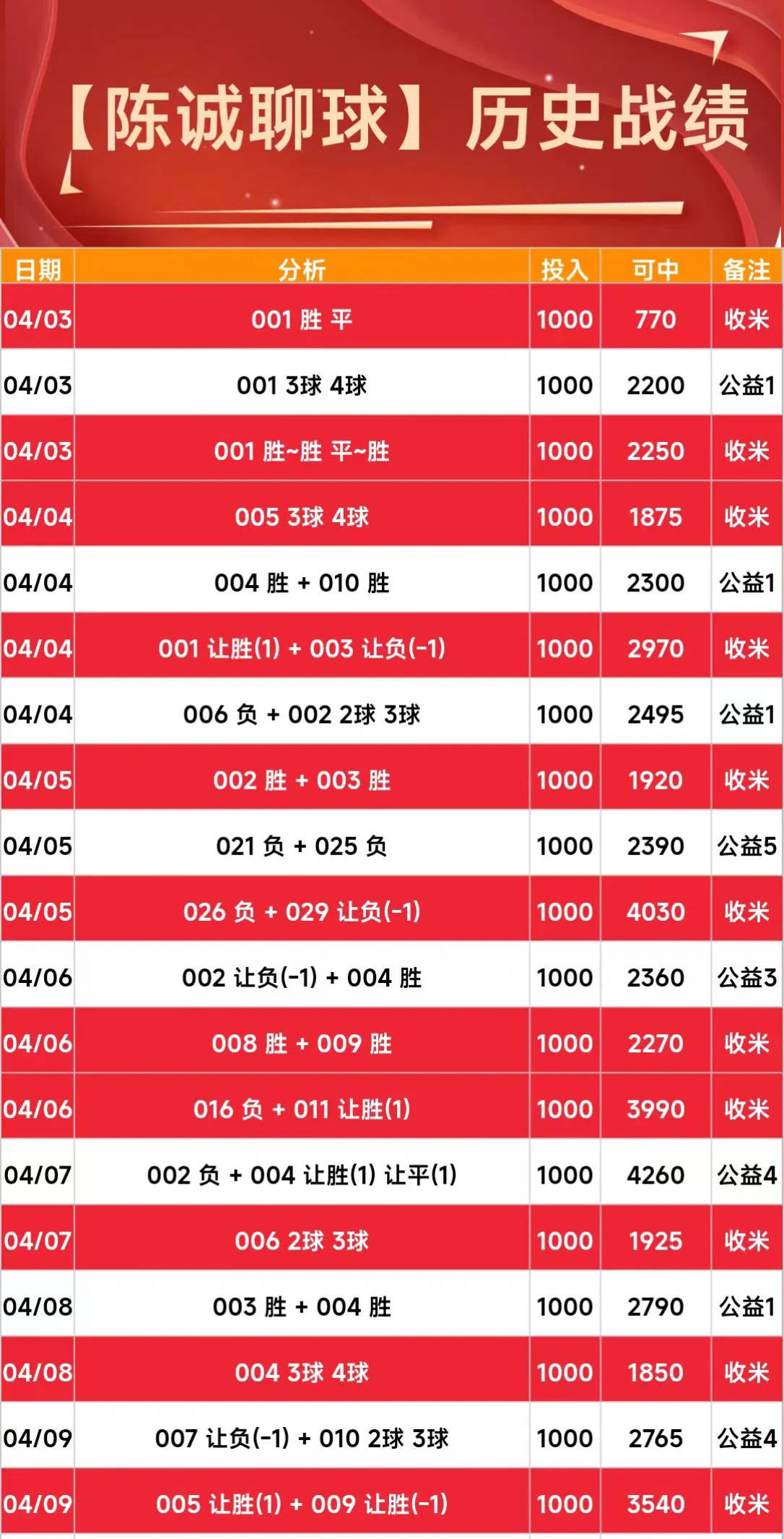 竞彩及时比分天天_(即球探比分足球比分) 第2张 竞彩及时比分天天_(即球探比分足球比分) 第2张