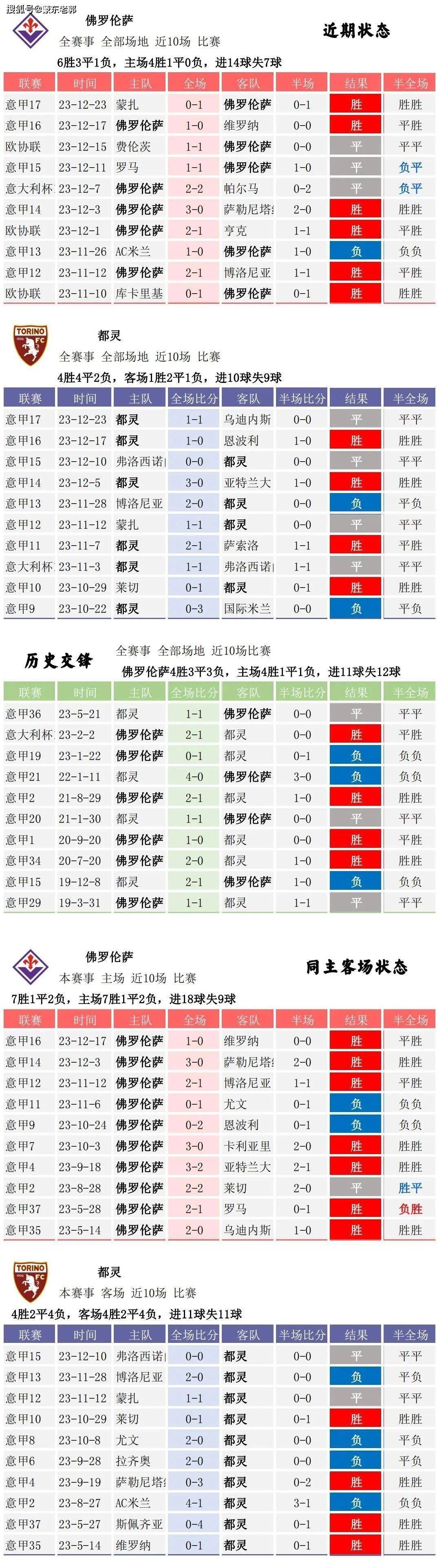 球探足球比分竞彩官网_(球探足球比分app官方)  第1张