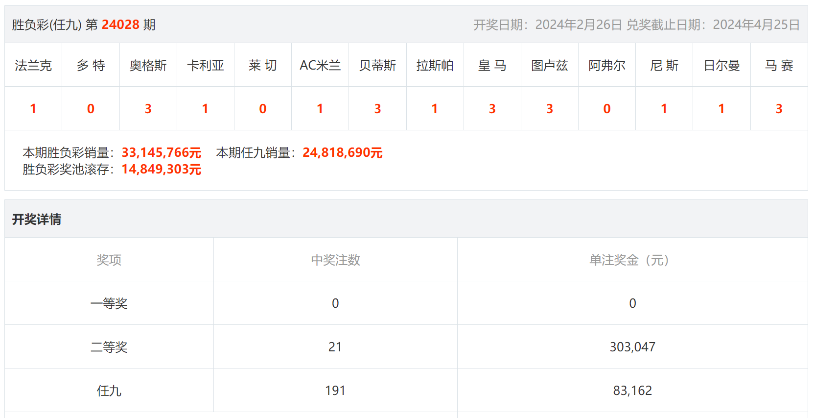 最新竞彩开奖结果500_(竞彩足球开奖结果公布5002)  第2张