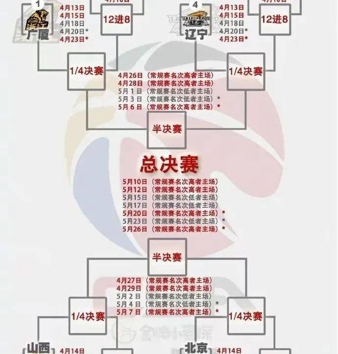 cba时间表赛程时间表五月份_(cba时间表赛程时间表五月份几号开始)  第1张