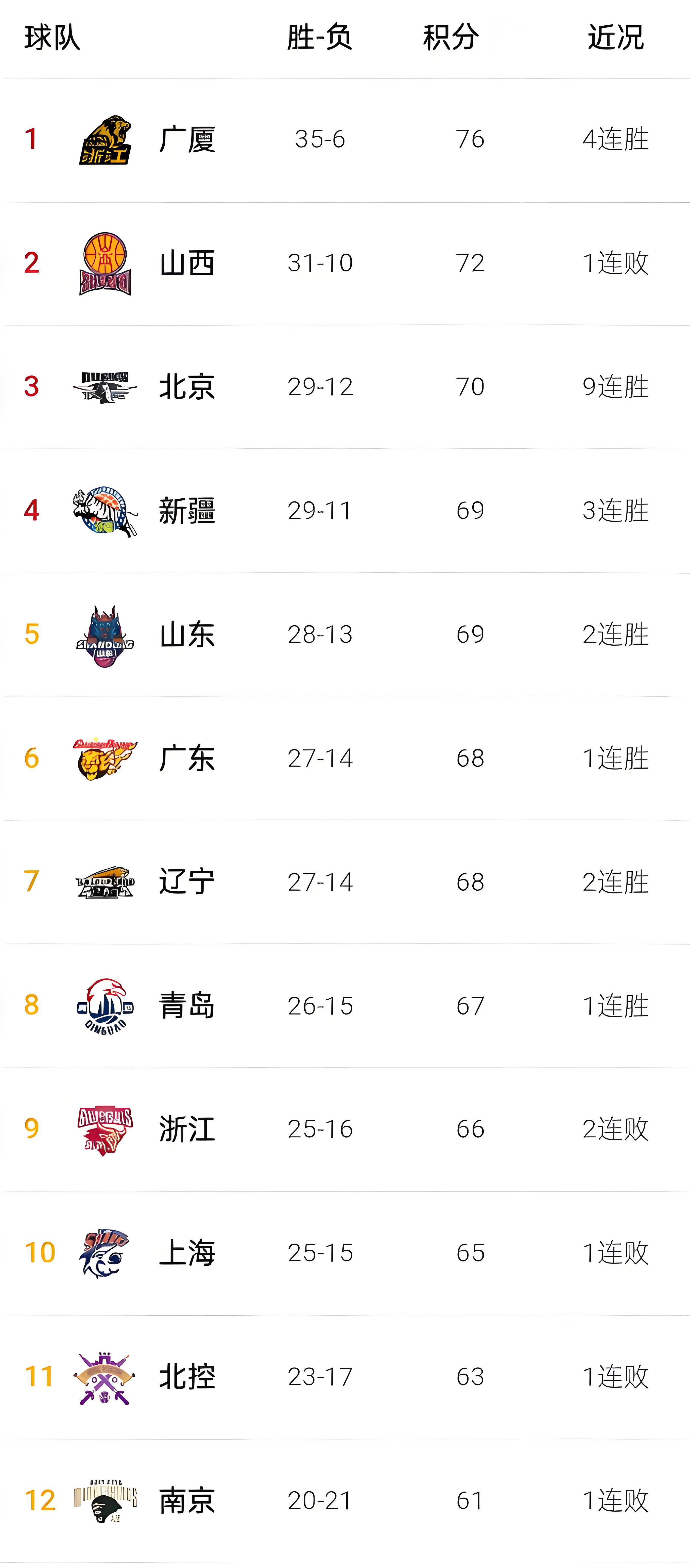 cba什么时候开始比赛_(cba赛程表20252026)  第2张