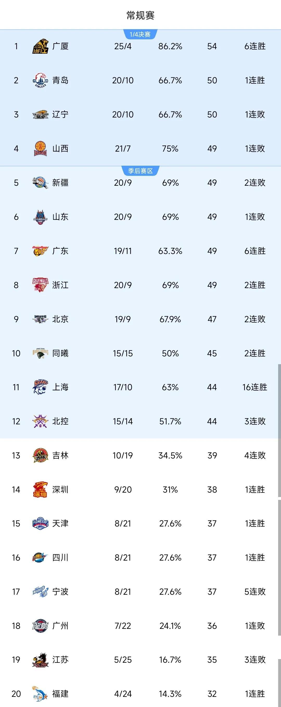 cba什么时候再开赛事_(cba什么时候开赛20212022)