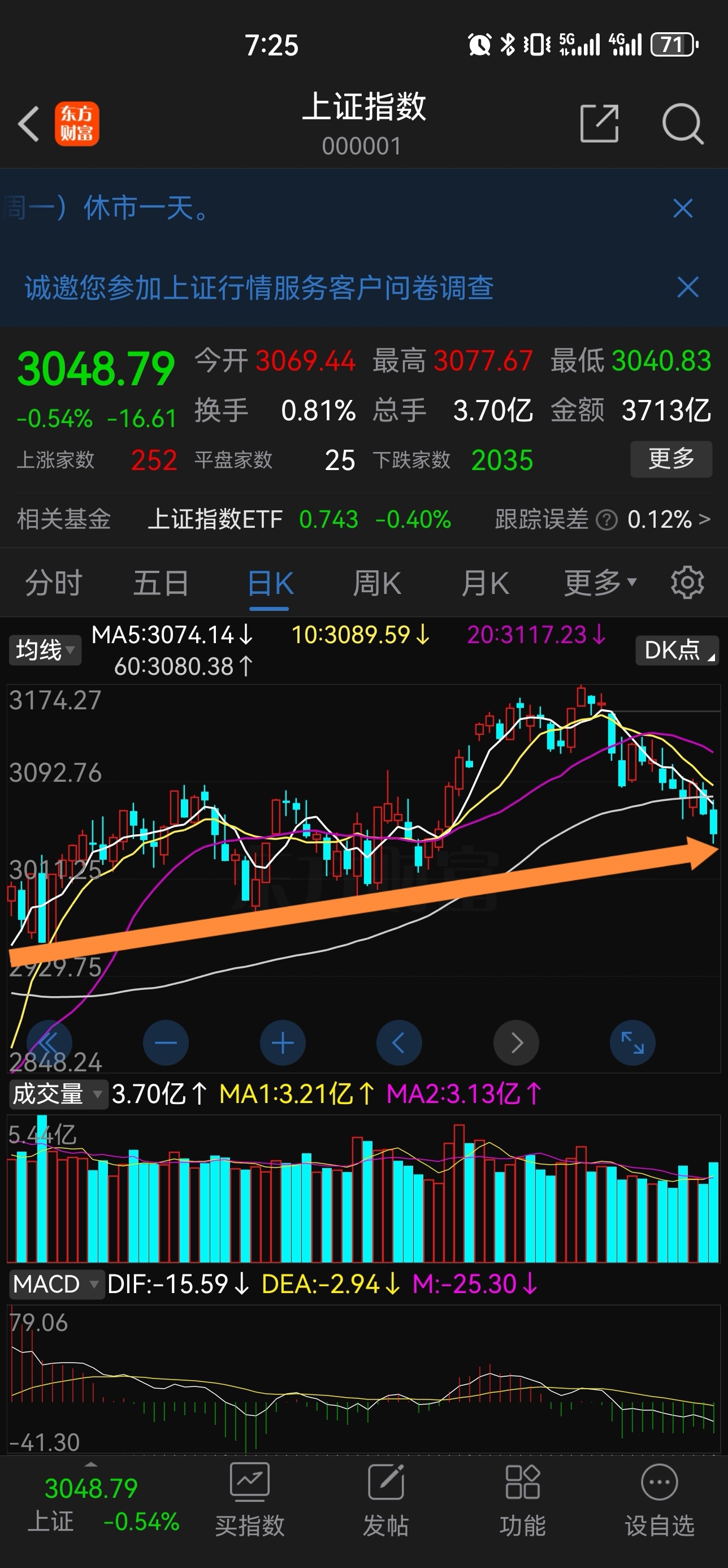 今日上证指数实时行情_(今日上证指数实时行情603920)  第1张