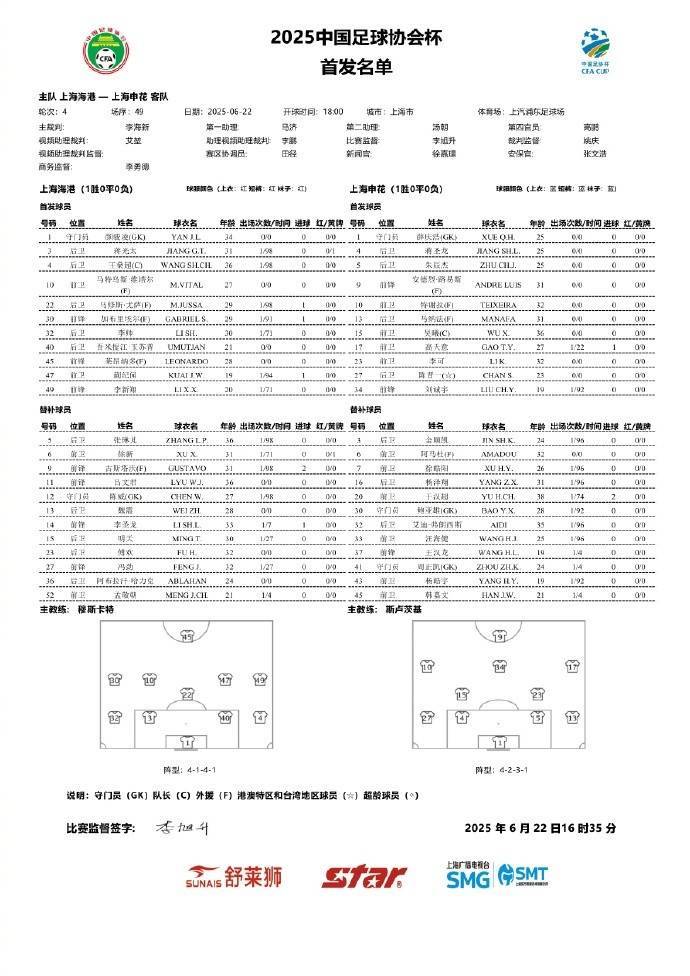 申花赛程_(中超联赛申花赛程)  第2张
