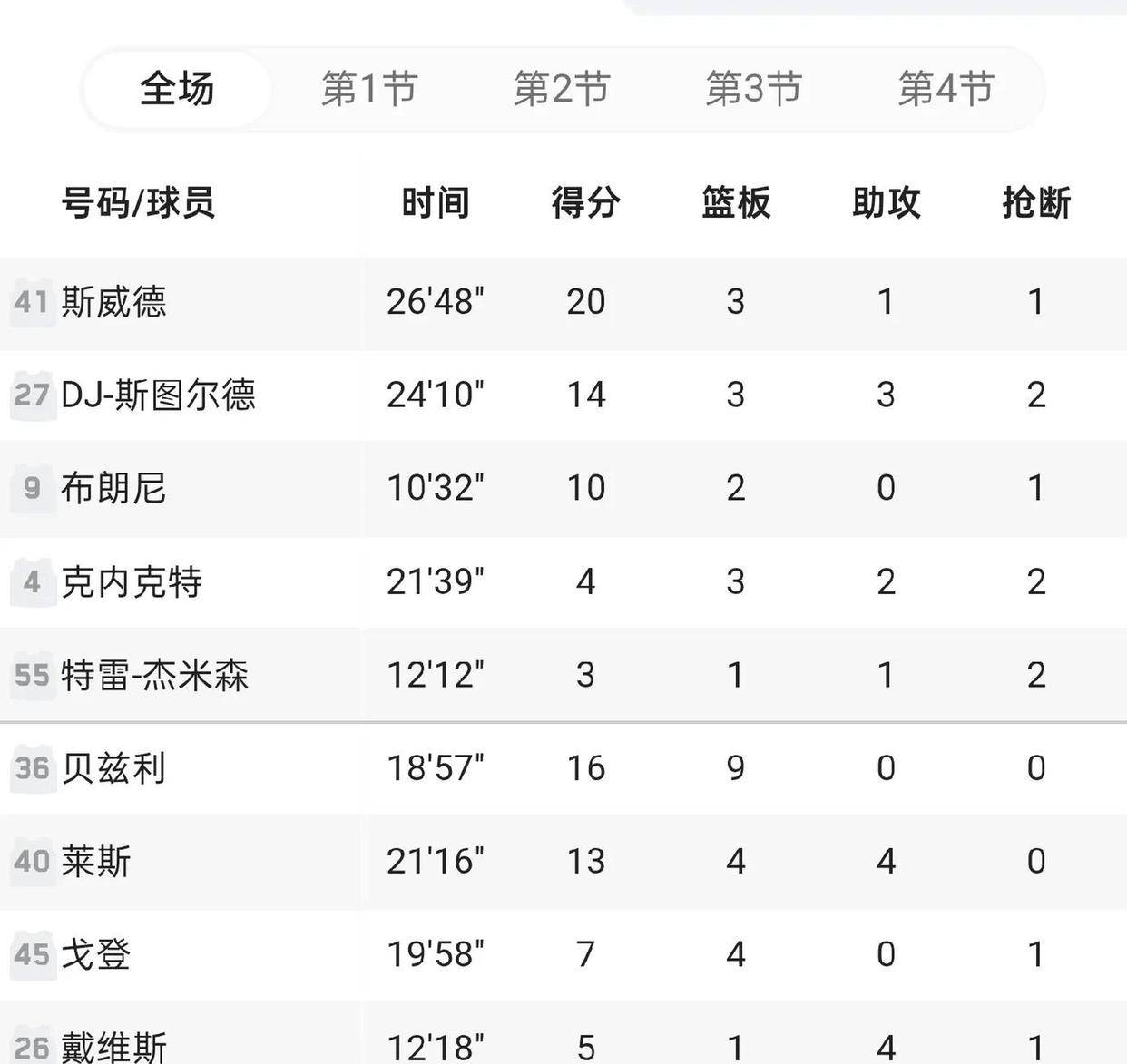 NBA杯明日赛程安排8日08点正式打响 第1张 NBA杯明日赛程安排8日08点正式打响 第1张