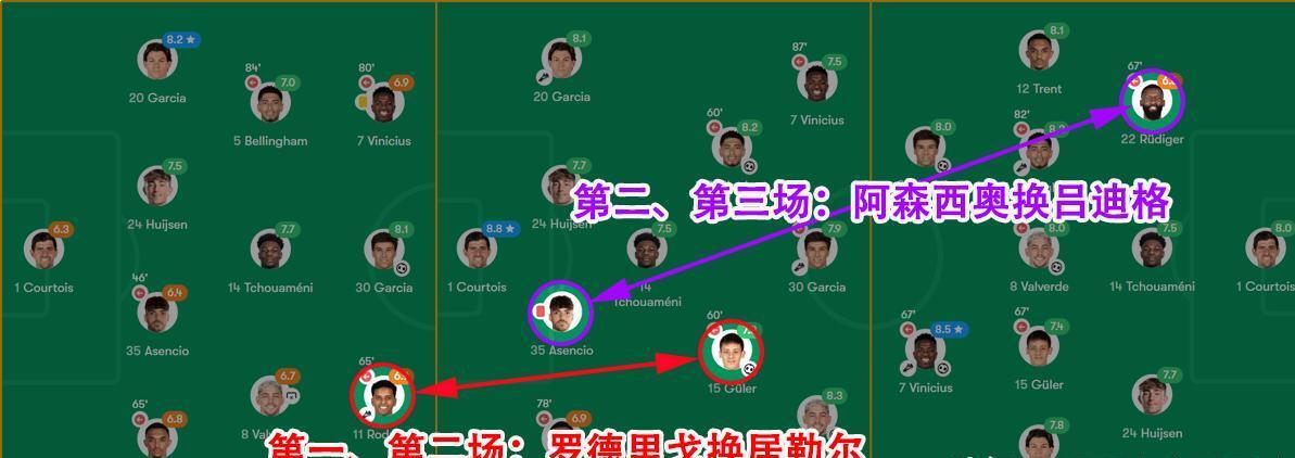 包含博主:皇马晋级世俱杯8强有4大收获力克尤文的词条 第2张 包含博主:皇马晋级世俱杯8强有4大收获力克尤文的词条 第2张