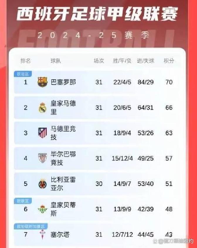 凯尔特人欧冠出局爆冷不敌哈萨克斯坦球队  第1张