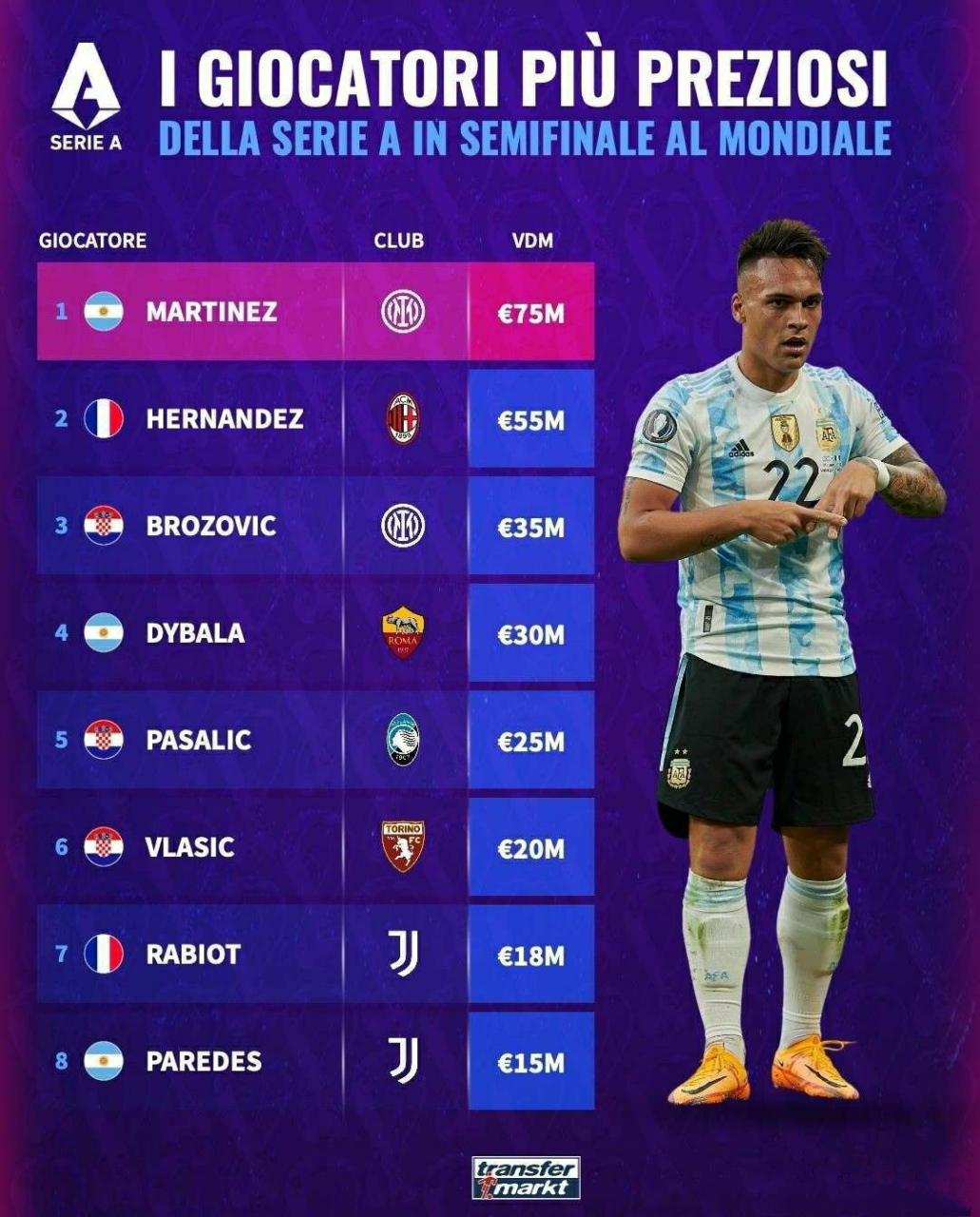 关于曝萨尔茨堡前锋达吉姆或离队德转身价500玩欧的信息 第2张 关于曝萨尔茨堡前锋达吉姆或离队德转身价500玩欧的信息 第2张