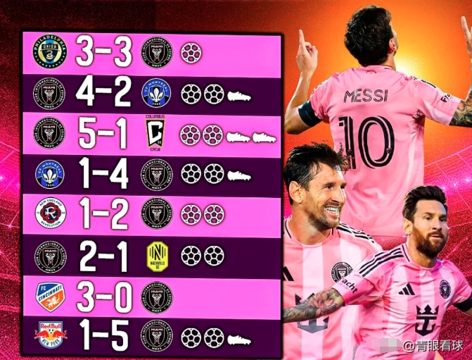 梅西连续五场梅开二度阿根廷前锋在美职联状态出色  第1张