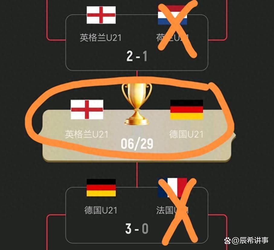 关于2025欧青赛u21决赛赛程对阵图官方版（北京时间）的信息  第1张