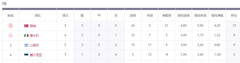 关于世界杯48强已定16席多支南美劲旅在列的信息  第2张