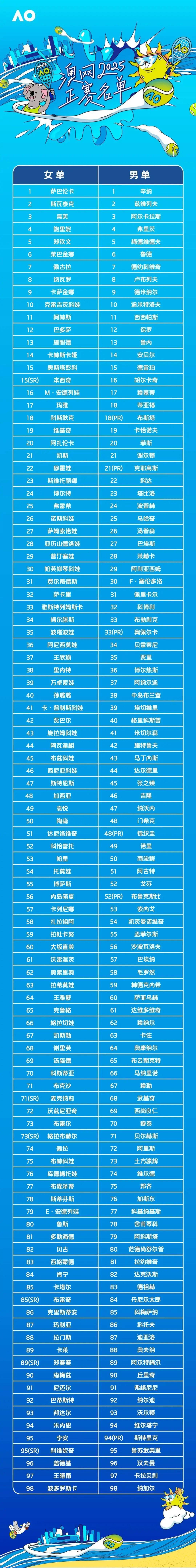 包含2025金球奖候选名单出炉登贝莱、亚马尔在列的词条