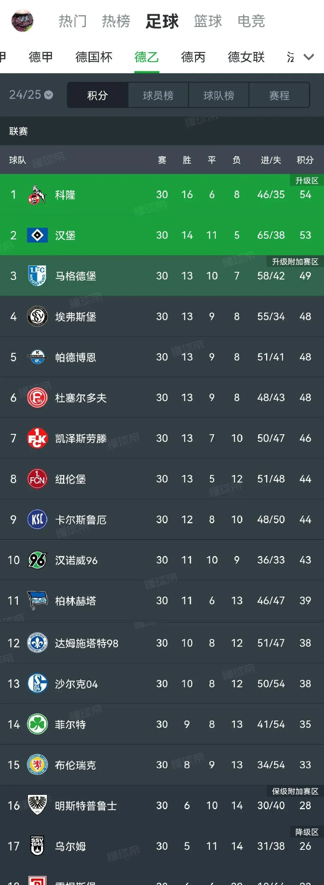 关于德转列免签离队身价榜TOP10：姆巴佩霸榜梅西第2莱万第5的信息  第1张