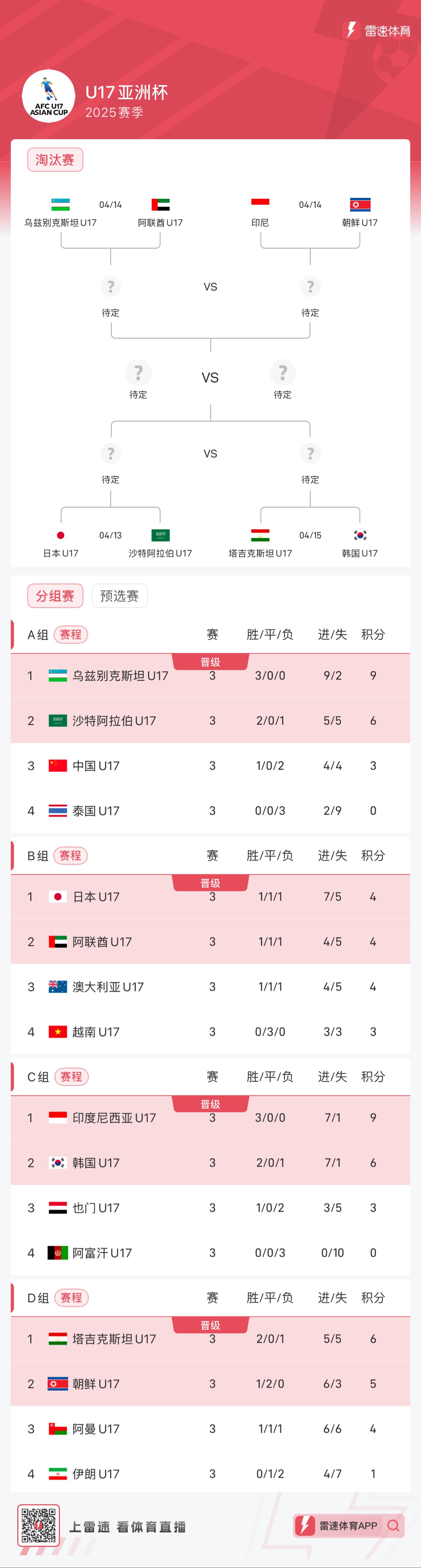 关于亚洲杯U17：土库曼斯坦U17VS科威特U17的信息  第1张