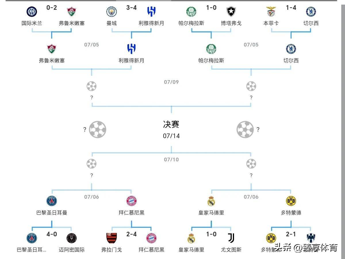 包含世俱杯赛程6月23日比赛时间表G组和H组各带来两场对决的词条 第1张 包含世俱杯赛程6月23日比赛时间表G组和H组各带来两场对决的词条 第1张