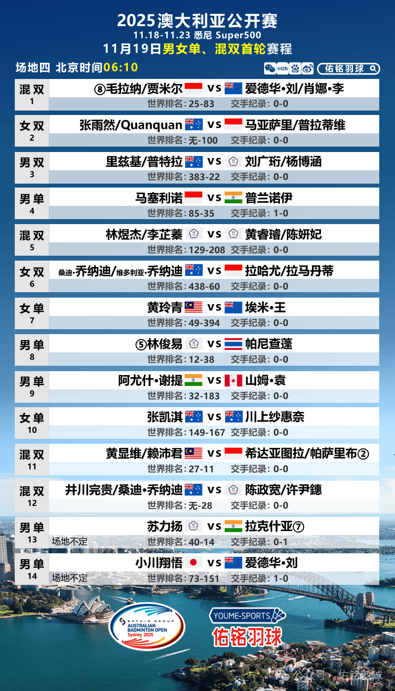 中国男篮亚洲杯夺冠概率1%决赛大概率对阵澳大利亚的简单介绍