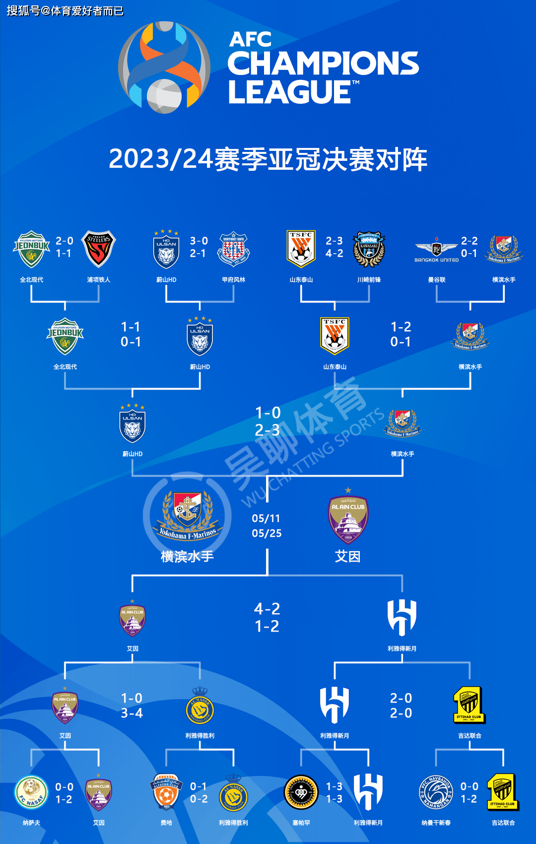 2025年世俱杯完整奖金榜蓝军获得大丰收的简单介绍  第1张