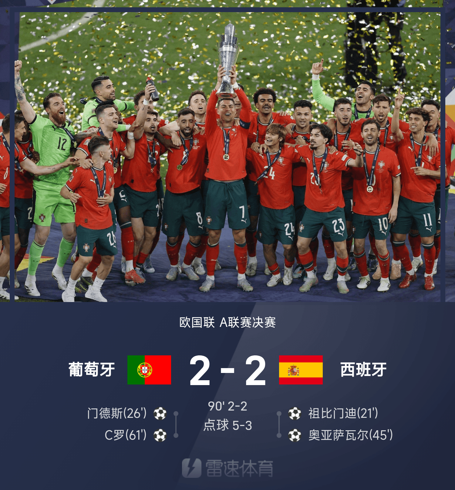 葡萄牙逆转德国进欧国联决赛五盾军团第二次进入欧国联决赛的简单介绍 第2张 葡萄牙逆转德国进欧国联决赛五盾军团第二次进入欧国联决赛的简单介绍 第2张