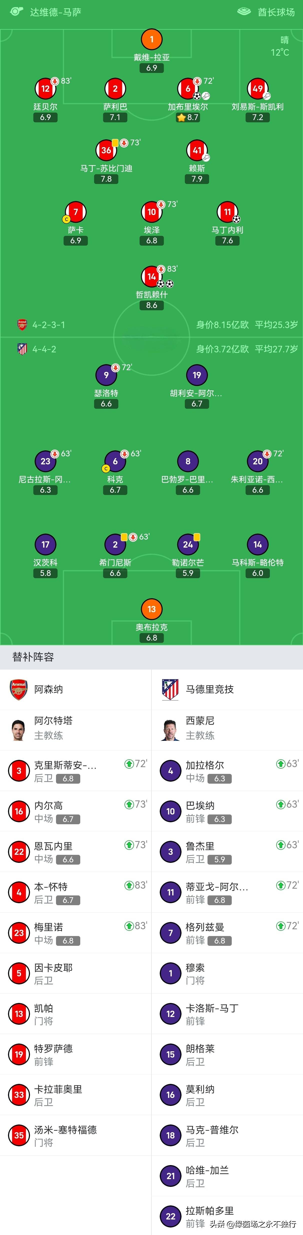 关于国米加入拉什福德争夺战希望阵容年轻化的信息  第1张