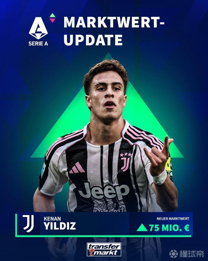 U21欧洲杯身价排行榜各组球员身价完整版恩瓦内里5500万欧最高的简单介绍  第1张