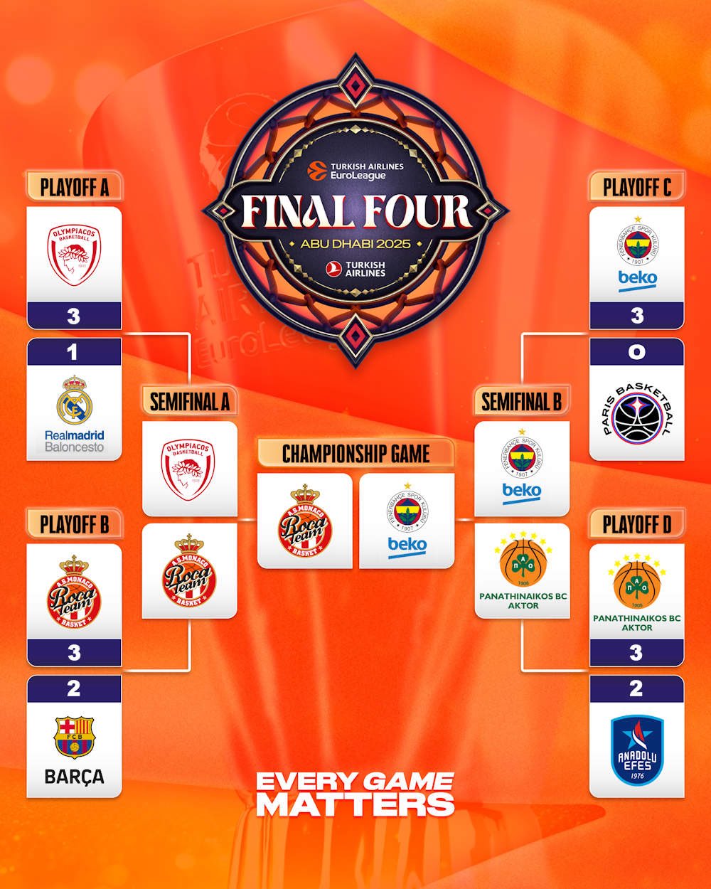 包含塞尔维亚欧锦赛热身赛7胜对阵欧洲球队已15连胜的词条 第1张 包含塞尔维亚欧锦赛热身赛7胜对阵欧洲球队已15连胜的词条 第1张