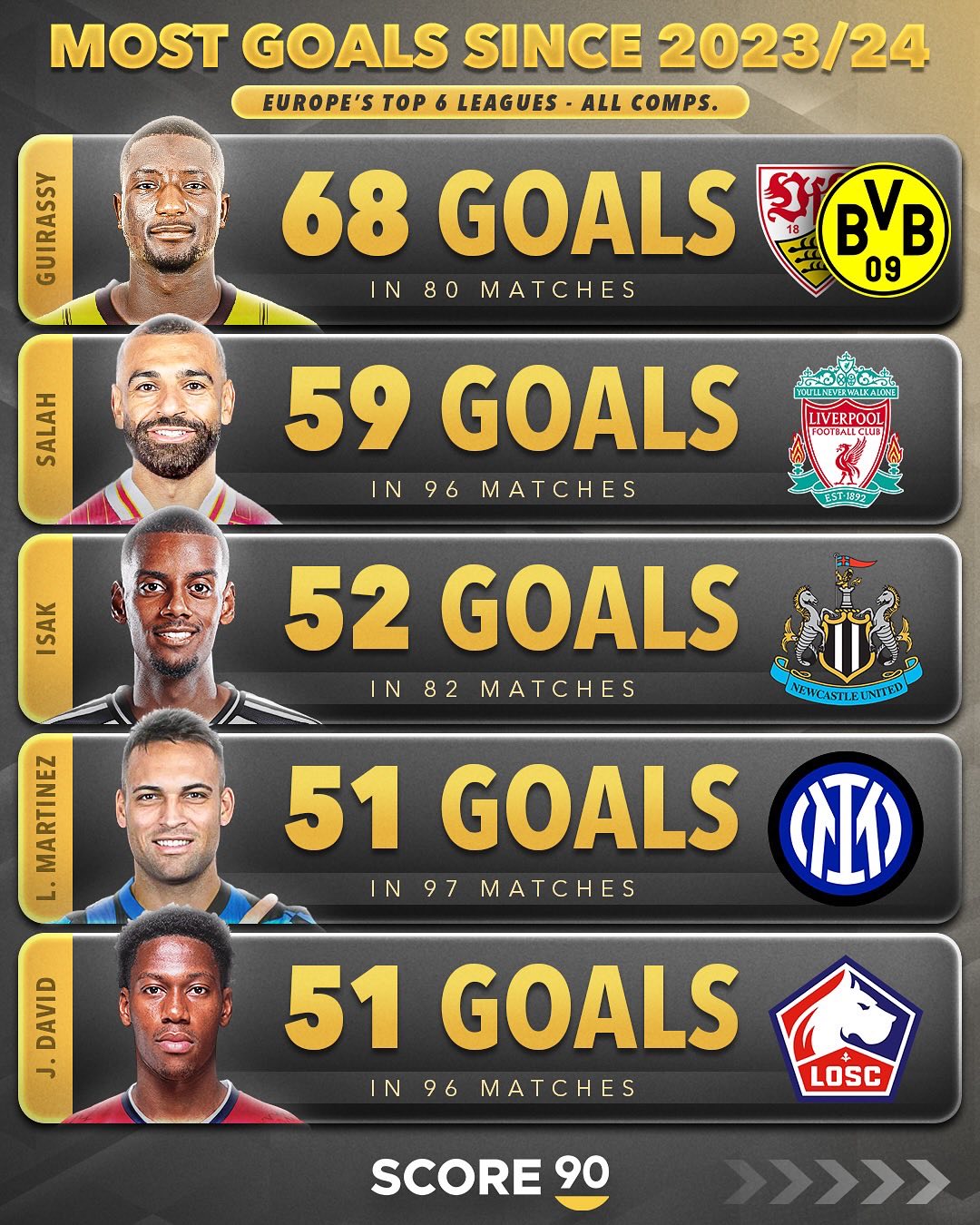 2025-2026赛季西甲参与有效进攻排名榜最新一览姆巴佩106次第1的简单介绍  第1张