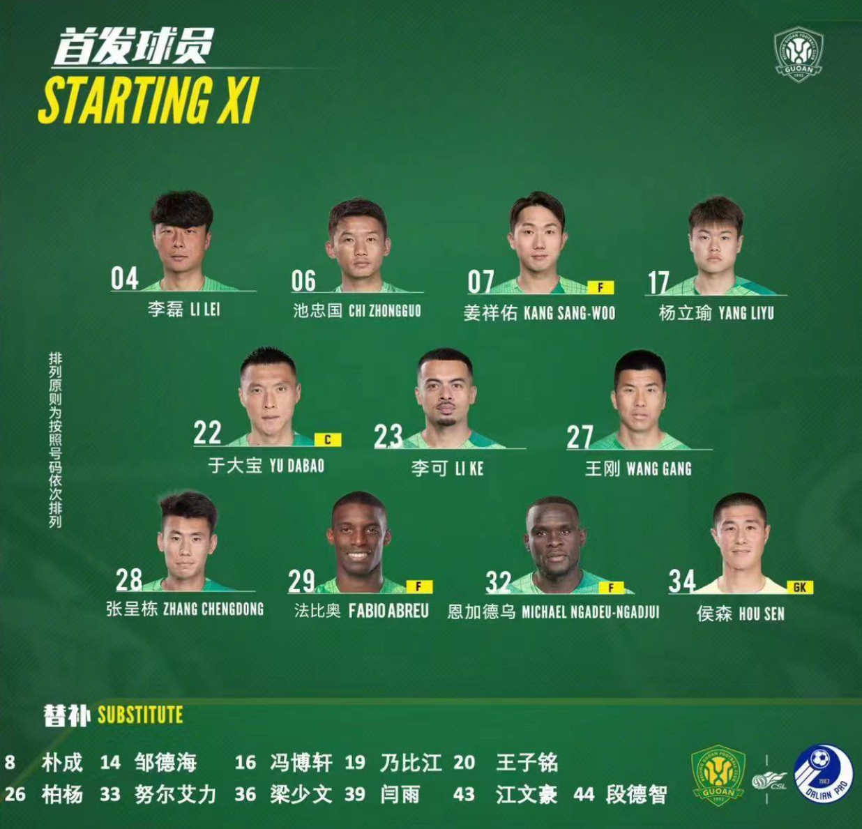 张稀哲未进国安客战蓉城名单受到伤病的影响的简单介绍  第2张