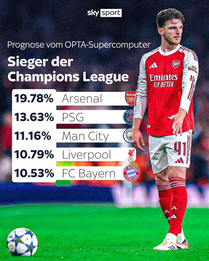 关于Opta预测新赛季法甲联赛排名巴黎圣日耳曼预计卫冕的信息 第2张 关于Opta预测新赛季法甲联赛排名巴黎圣日耳曼预计卫冕的信息 第2张