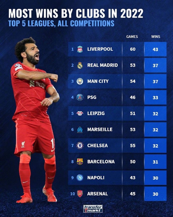 切尔西左边锋引援候选几名目标都来自五大联赛的简单介绍  第1张