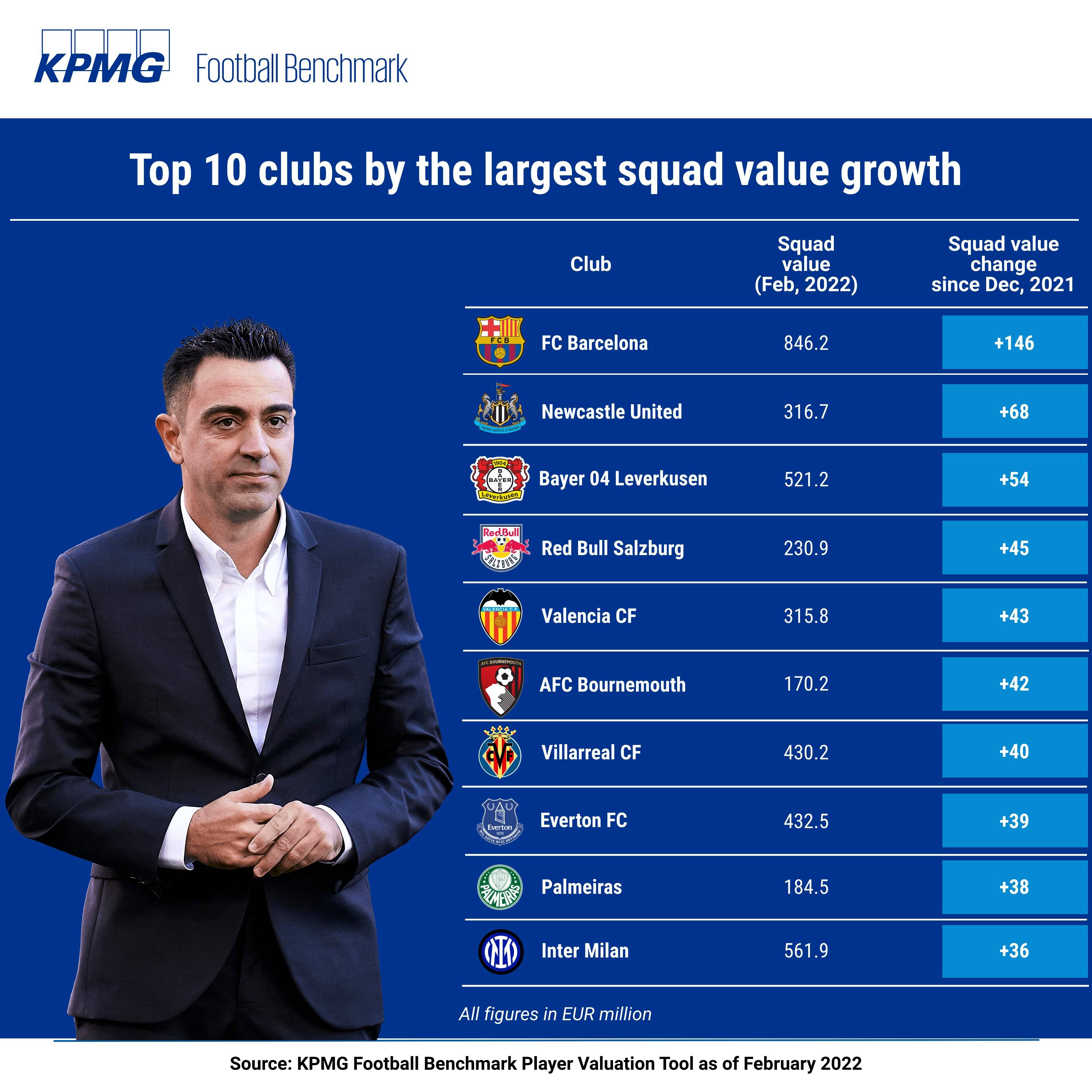 包含意甲最新薪资总额排名国米1.4亿欧最高的词条  第2张