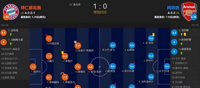 包含欧冠积分榜皇马第5与另外4支球队同积分的词条 第1张 包含欧冠积分榜皇马第5与另外4支球队同积分的词条 第1张