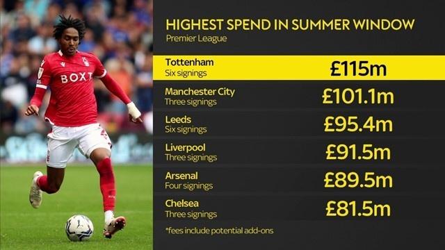 英超夏窗盘点总投入创历史新高的简单介绍 第1张 英超夏窗盘点总投入创历史新高的简单介绍 第1张