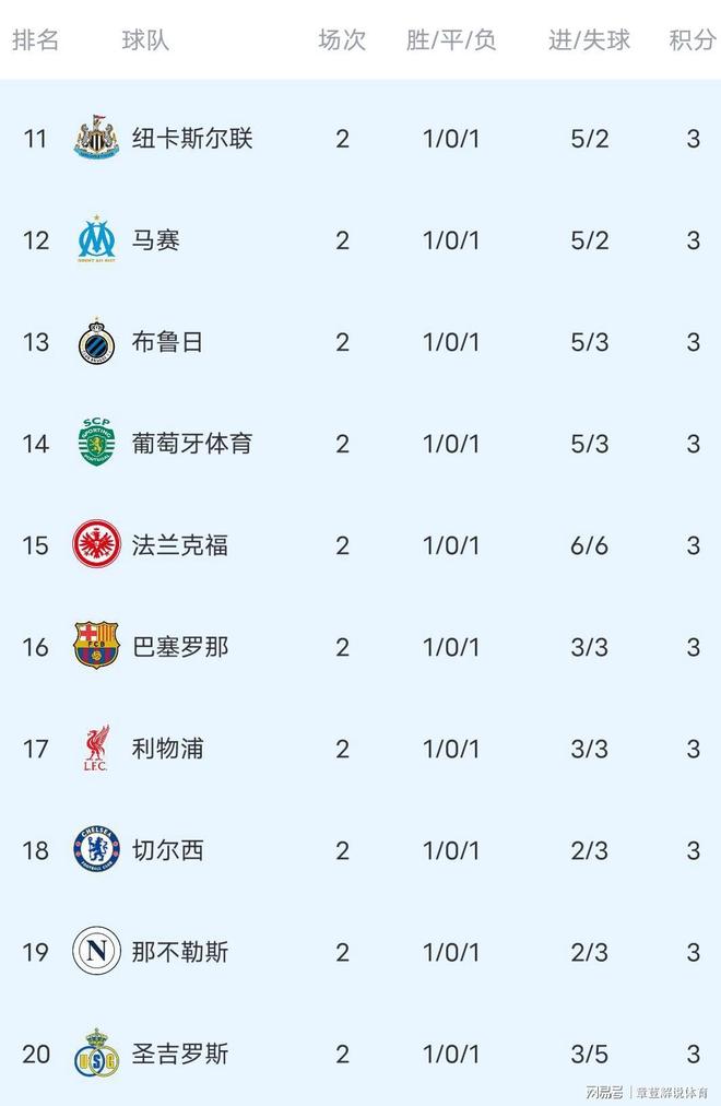 阿森纳欧冠连续7次击败西甲球队创下历史纪录的简单介绍