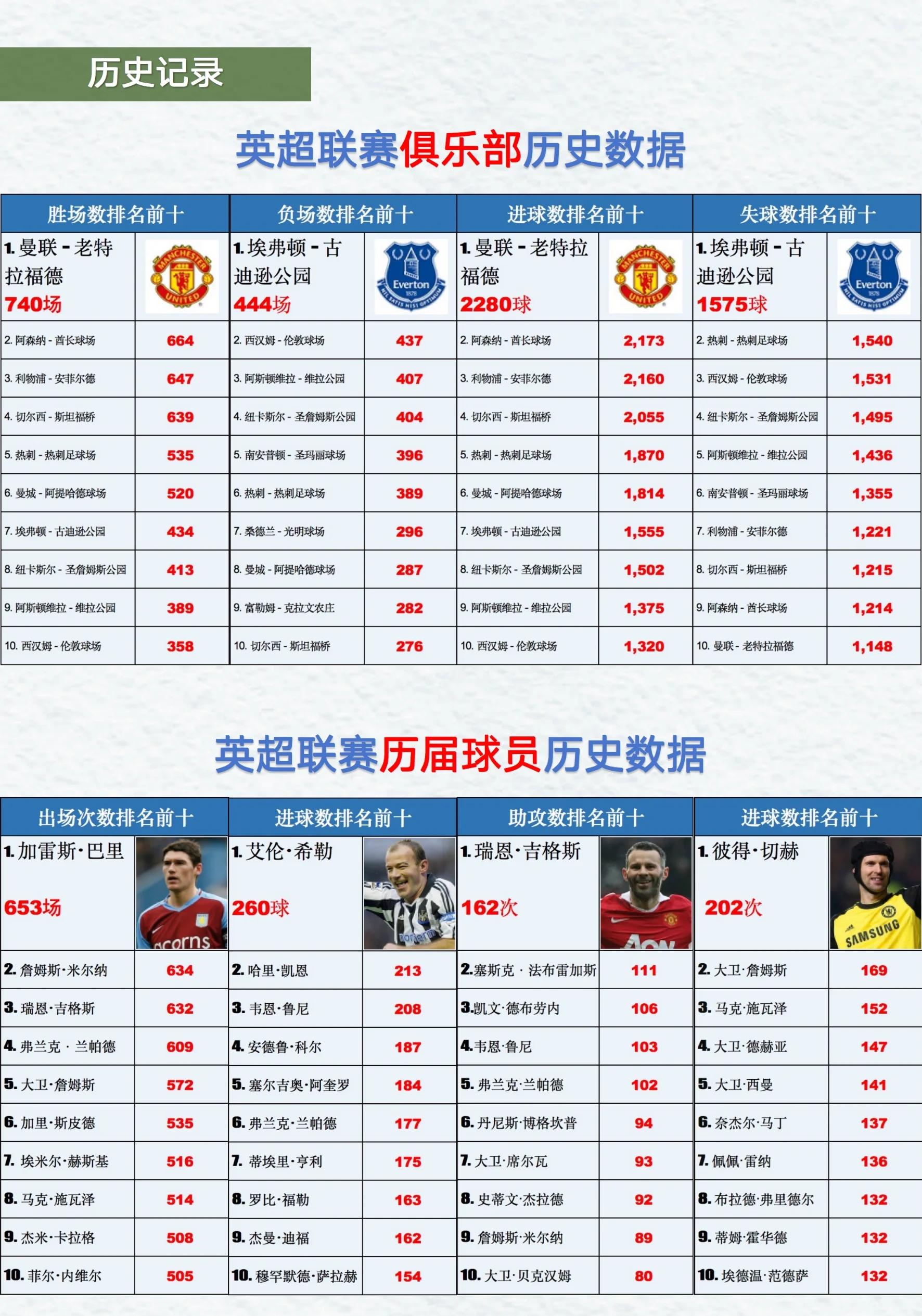 关于英超10月最佳球员候选出炉哈兰德领衔姆伯莫、廷贝尔在列的信息  第1张